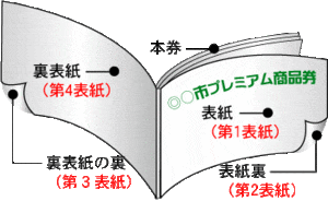 クーポン冊子表紙について