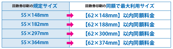 料金同額で最大利用サイズ