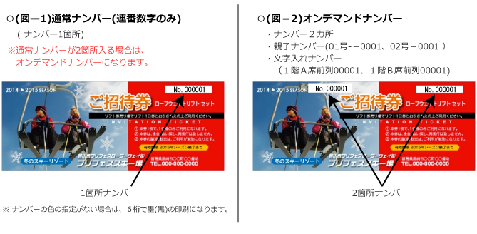 スキー場割引券,リフト引換券等のナンバー入れについて 通常ナンバー(連番数字のみ) オンデマンドナンバー