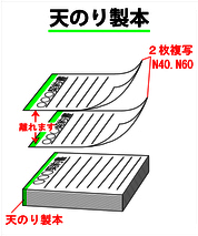 印刷の綴じ形式について 天のり製本