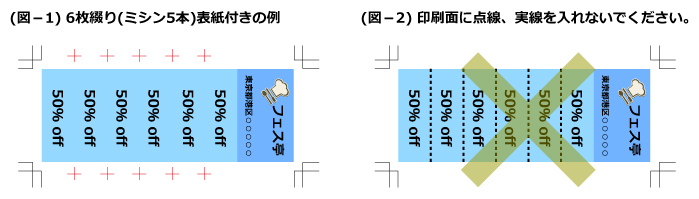 回数券 印刷の「ミシン目加工」について ミシン目作成例