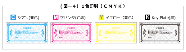 クーポン券、金券、商品券等の印刷の色数について 1色印刷(CMYK)