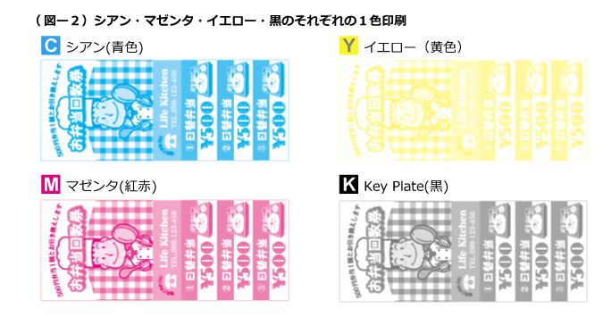 回数券印刷の印刷の色数について カラー4原色