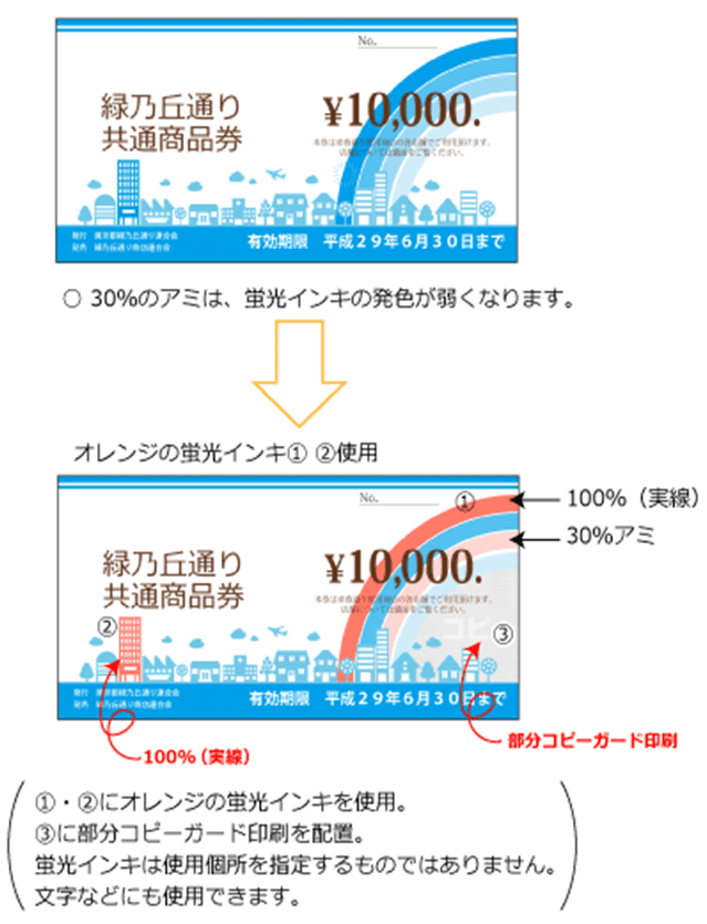 効果的な蛍光インキとコピーガード印刷の組み合わせ(例)