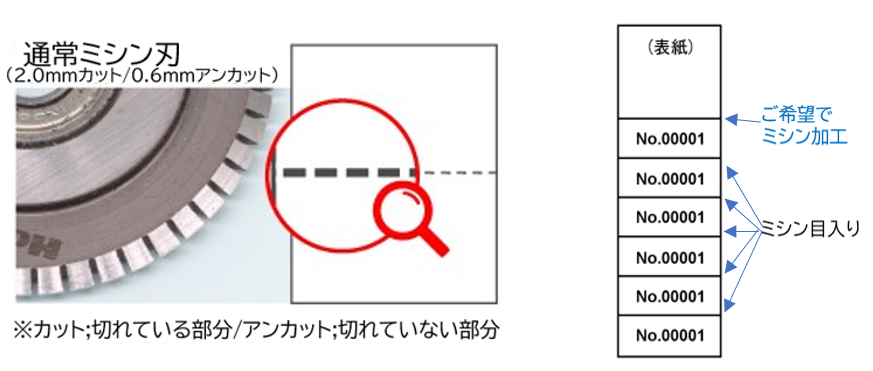 回数券印刷のミシン加工について
