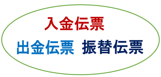 3伝票制、入金伝票、出金伝票
振替伝票について
