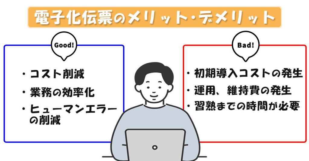 電子化伝票のメリット・デメリットを図解した画像