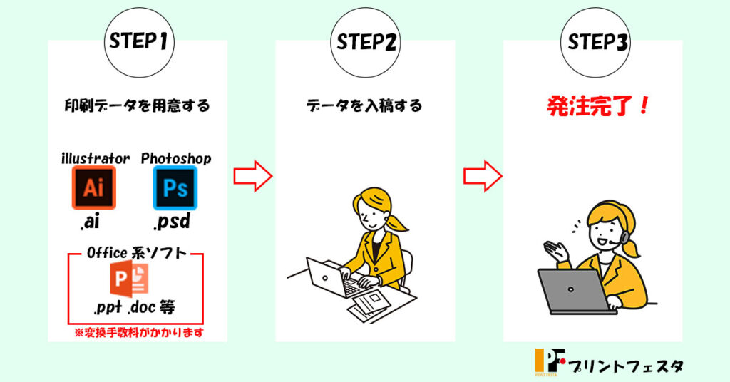 プリントフェスタでの領収書を完全データ入稿の発注方法