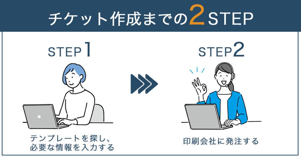 チケット作成までの2STEPを簡単に図解した画像