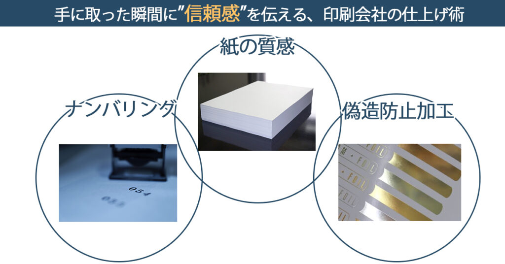 印刷会社の仕上げ術として「紙の質感」「ナンバリング」「偽造防止加工」を表示した画像