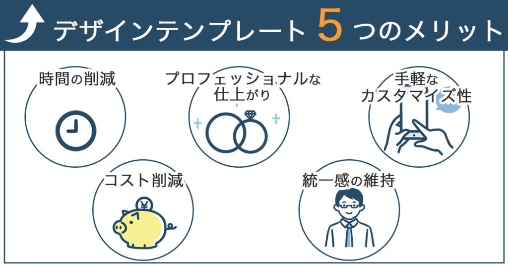 チケット作成に役立つデザインテンプレートの5つのメリットを示したアイコン付き説明画像