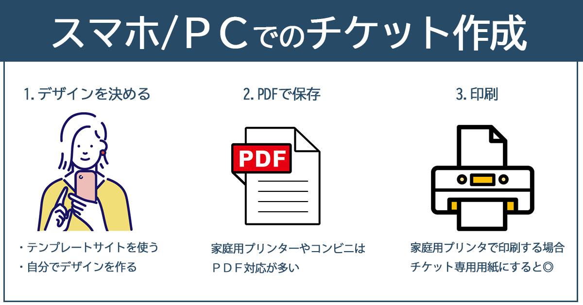 スマホやPCでチケットを作成しているための手順を解説