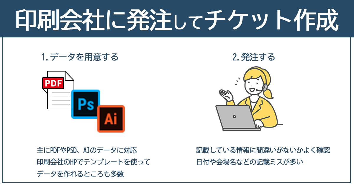 印刷会社に発注してチケットを作成するときの手順解説