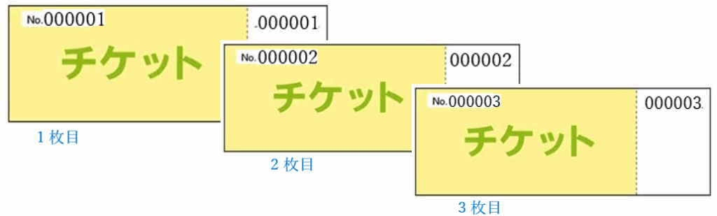 チケット等で使われる連番（シーケンシャルナンバリング）のイメージ画像