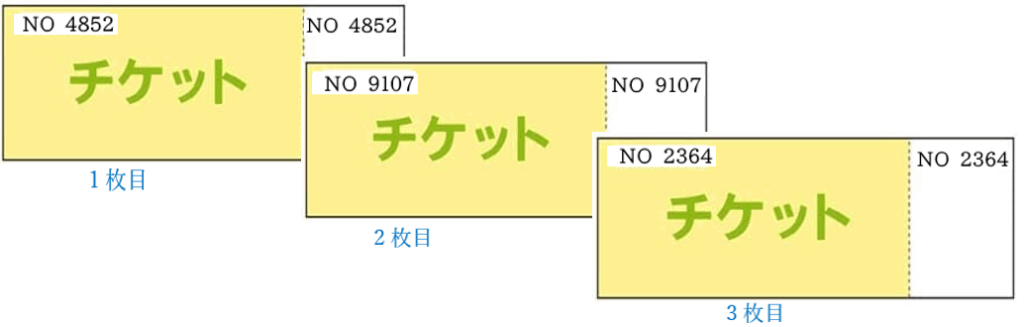 チケット等で使われる乱数（ランダムナンバリング）のイメージ画像