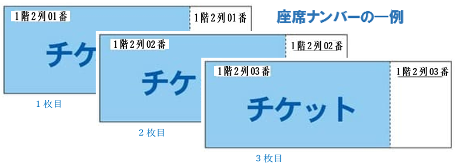 チケット等で使われるアルファベット・記号混合ナンバリングのイメージ