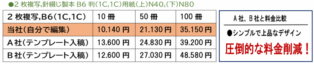 カンタンな領収書の作成の仕方
価格比較