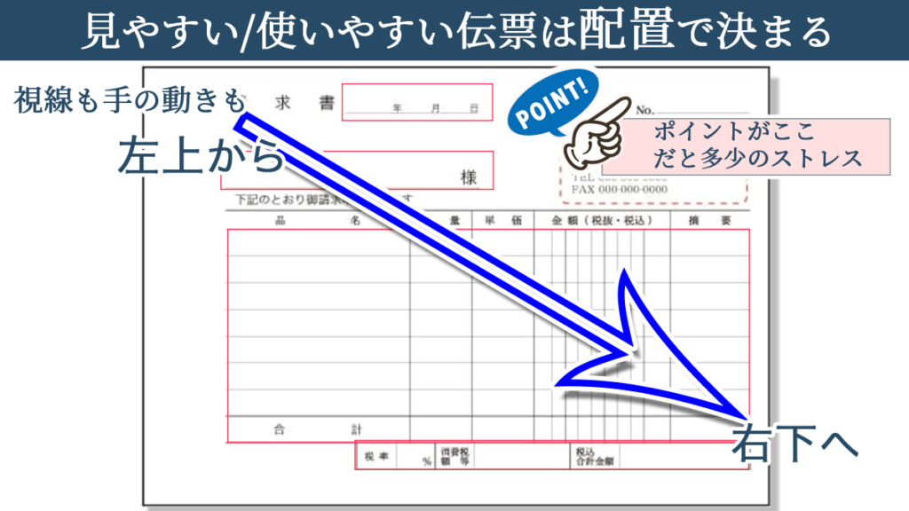 視線の流れを整理した伝票デザインの要約図