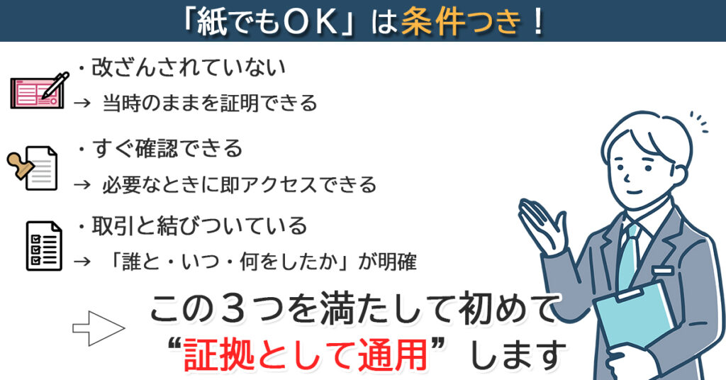 紙でもOK”の本当の意味を整理した図。“証拠として使える状態”が条件であり、改ざん防止・即時確認・取引との紐づけが必要であることを示している