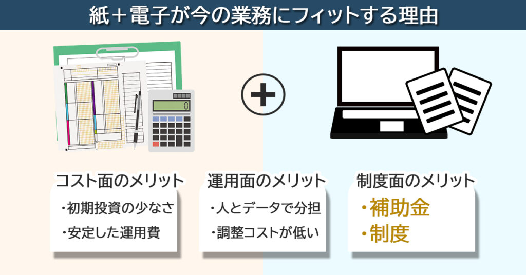 紙と電子を併用することで得られる制度・コスト・運用上のメリットをまとめた図