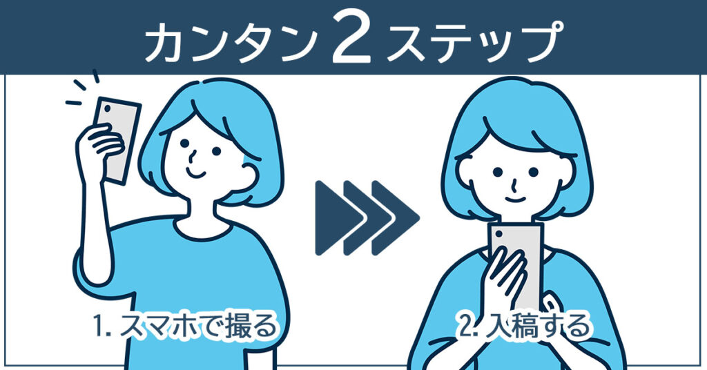 紙お面を注文するための２ステップを図解したもの