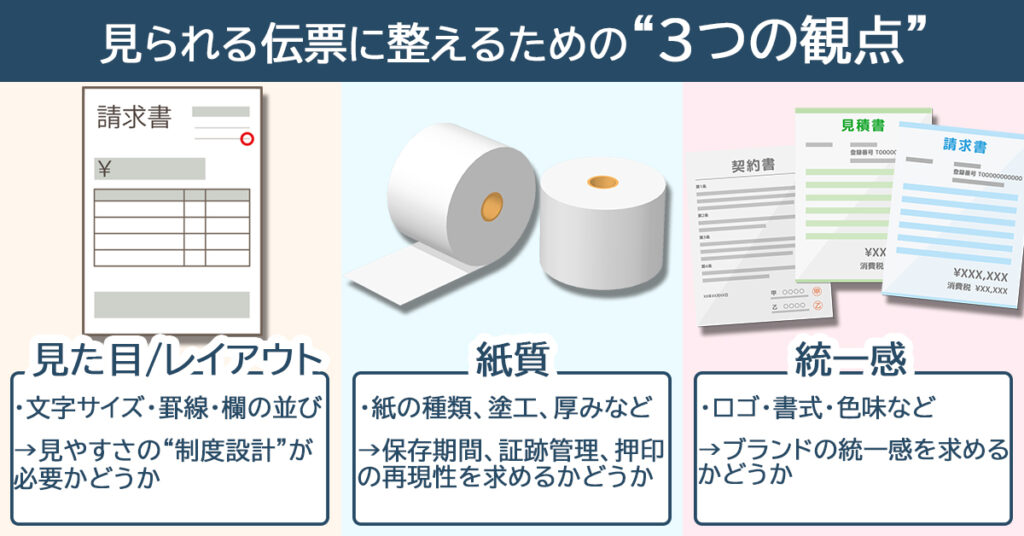 伝票の見た目・紙質・統一感という3つの観点から、市販品と印刷発注の違いを比較した判断基準の要約図