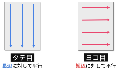 紙のタテ目・ヨコ目について