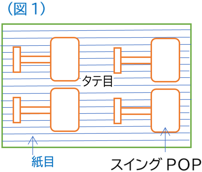 画像タテ目の例