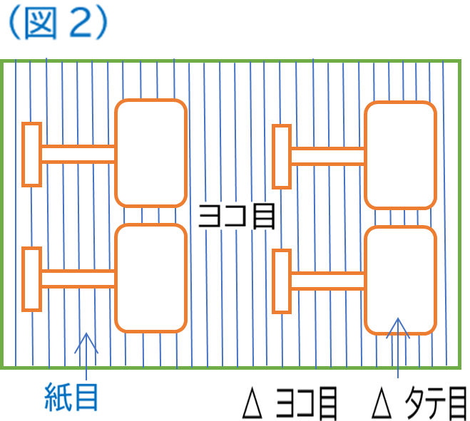 画像ヨコ目の例