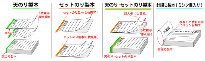 綴じ形式について