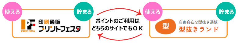 ポイントの利用はどちらのサイトでもOK