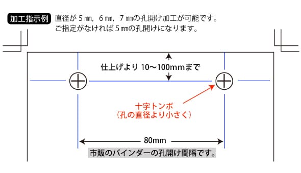 孔開け加工 説明図