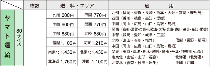 ヤマト運輸 配送料金表