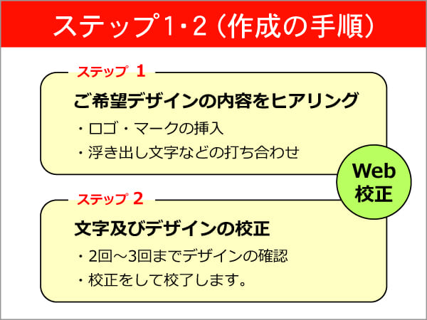 (オリジナル)コピーガード用紙作成,重要書類,複製防止,作成手順