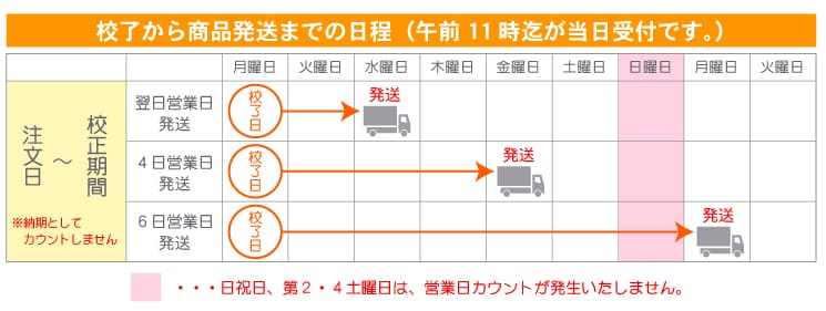 商品発送までの日程