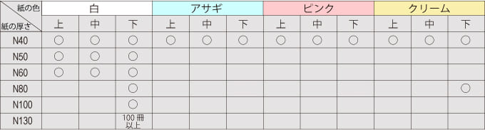 感圧紙の紙の色について