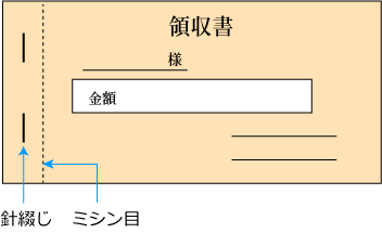 天のり製本の説明の画像