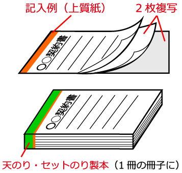 天のり製本の説明の画像