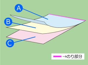 天のり製本の説明の画像