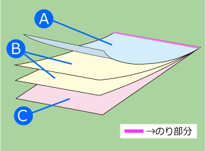 天のり製本の説明の画像