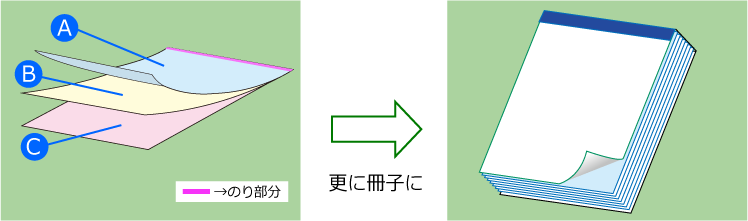 天のり製本の説明の画像
