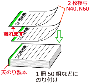 天のり製本の説明の画像