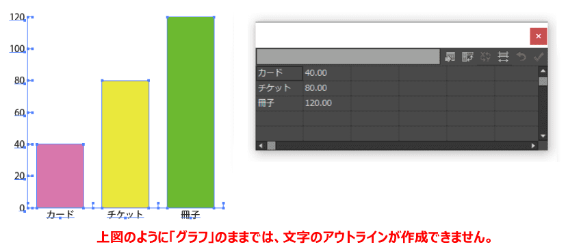 文字のアウトラインが作成できない文字