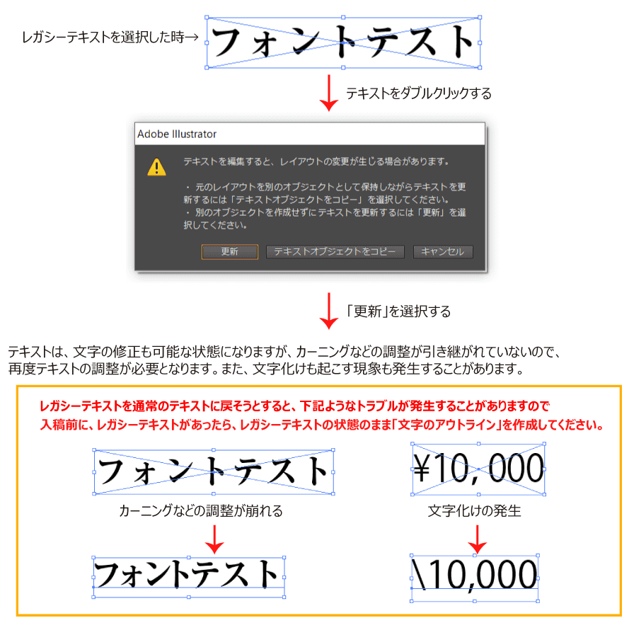 文字のアウトラインが作成できない文字