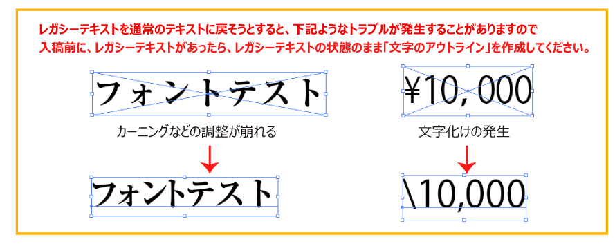 文字のアウトラインが作成できない文字