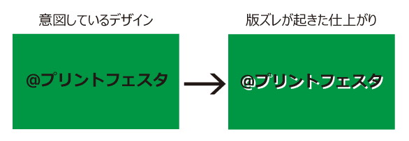 ブラックオーバープリントを行っていない黒100％の文字