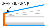 クーポン冊子印刷(無線綴じ製本)のノド部分