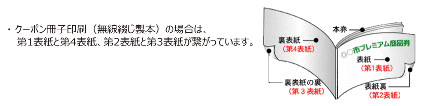 クーポン冊子印刷(無線綴じ製本)のノド部分