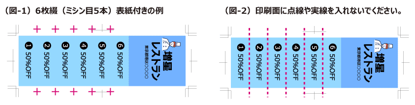 回数券のミシン目加工部分について