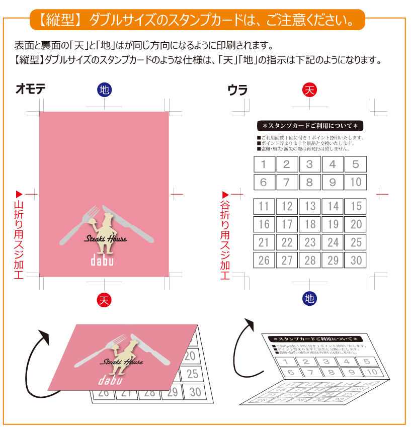 両面印刷の「表面」「裏面」、「天」「地」の位置を指示する